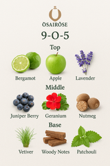 9-O-5 by Usairose Sophisticated Men’s Perfume Inspired by Office for Men